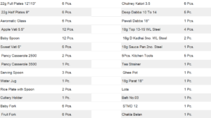 avantika kitchen set 101pcs