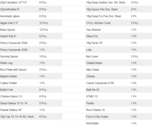 avantika kitchen set 111pcs