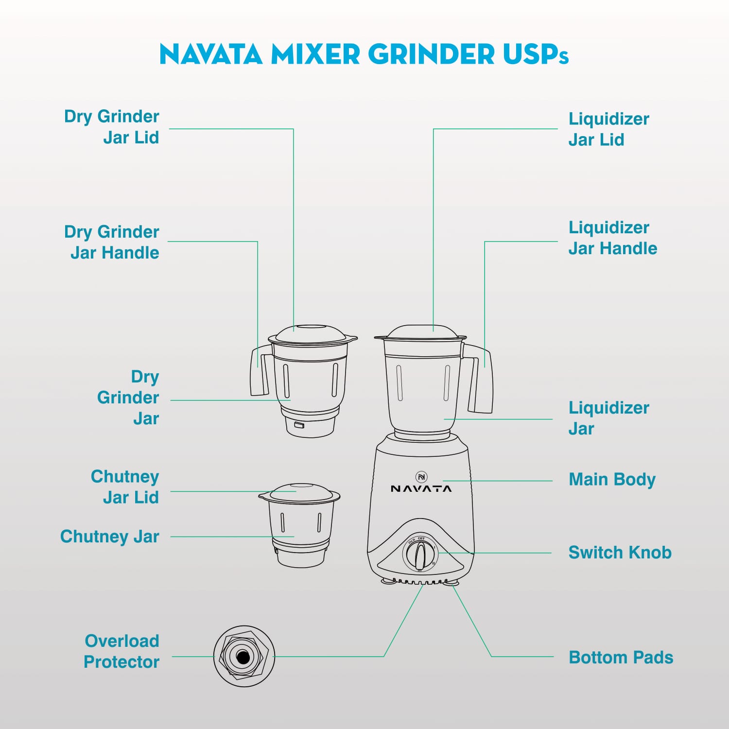 navata mixer grinder 3 glory 500w (namg 0001) navata mixer grinder 3 glory 500w (namg 0001)