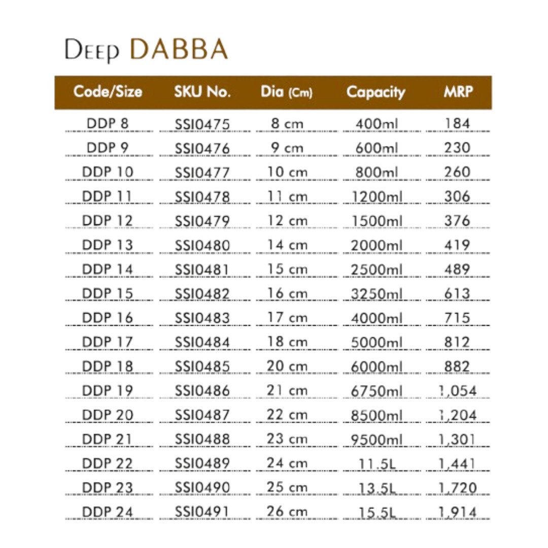 sorabh deep dabba sorabh deep dabba